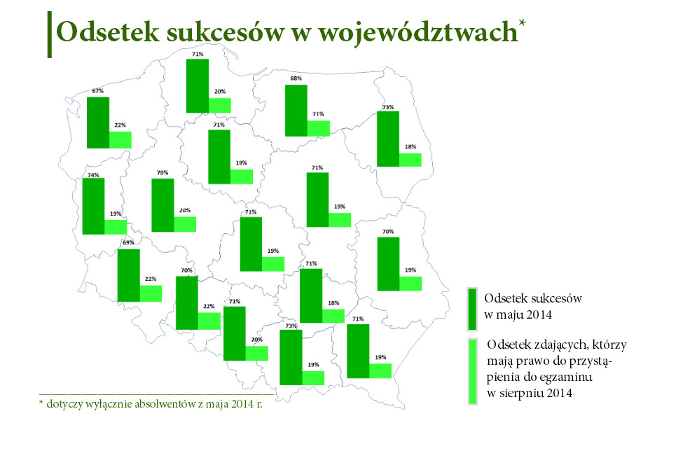 Matura 2014 wyniki, województwa (Fot.cke.edu.pl)